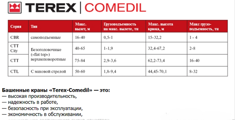 башенный кран Terex CTT 202-10
